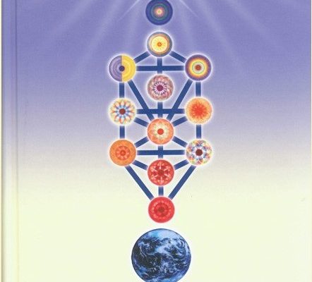 "Die spirituelle Essenz des Menschen" von Master Choa Kok Sui