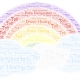 Pranic Healing